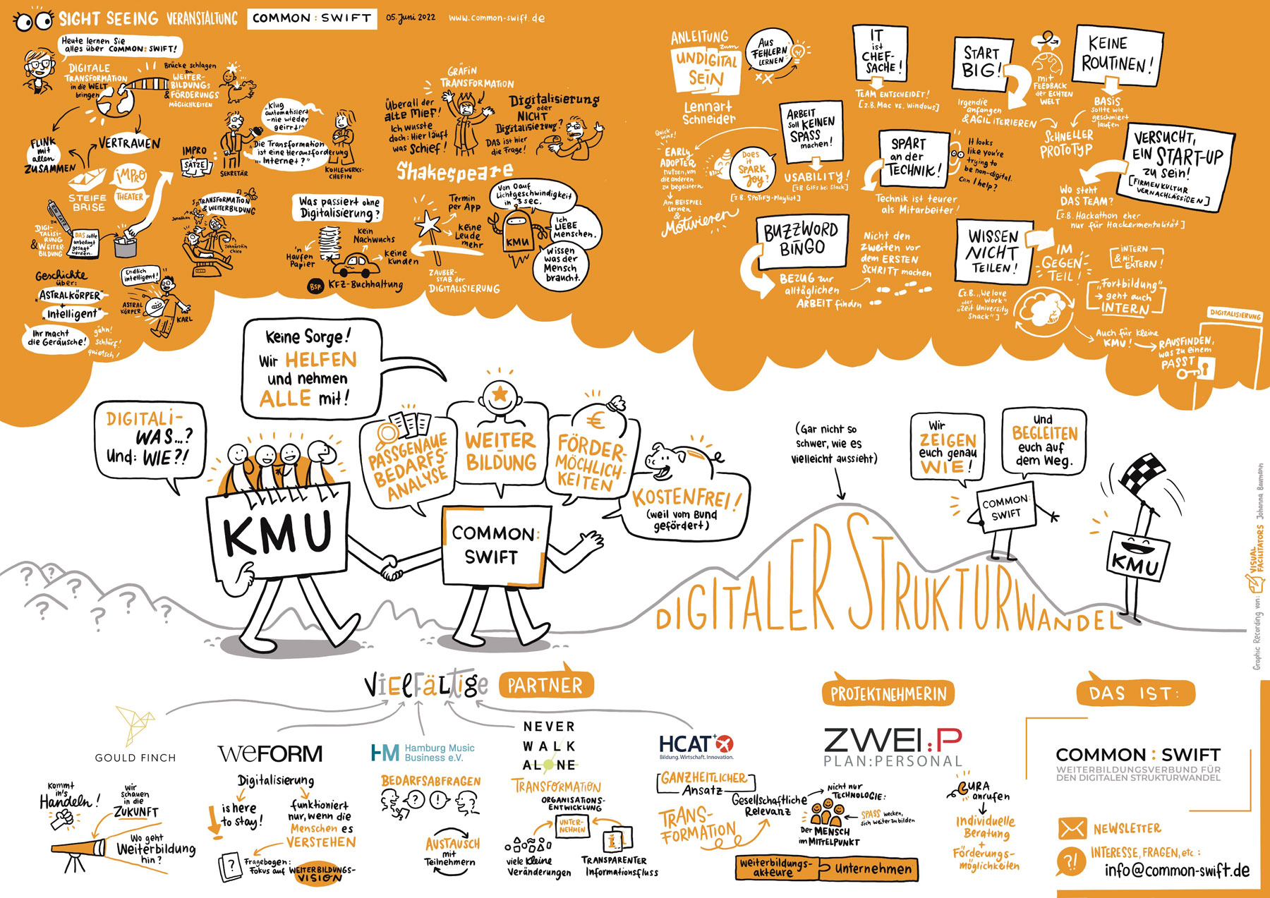 CommonSwift Infografik zu Common Swift.